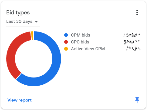 My partially-redacted Bid types report, showing about two-thirds CPC bids and about one-third CPM bids